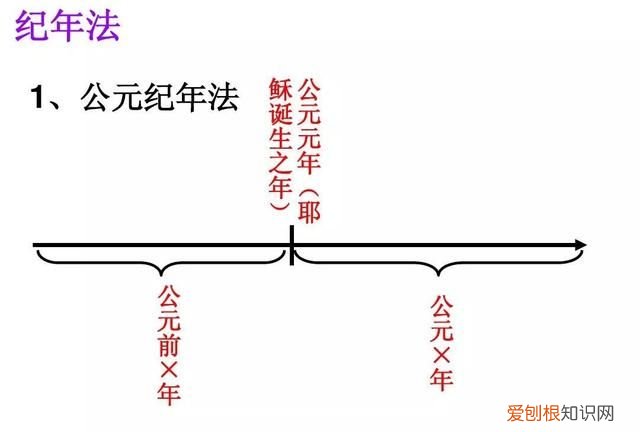 公元前和公元后是如何划分,公元1年,是我国的哪个朝代