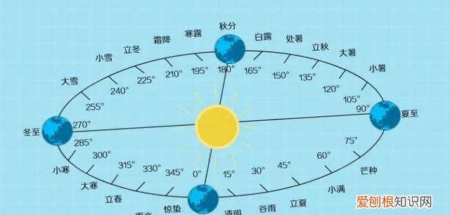 公元前和公元后是如何划分,公元1年,是我国的哪个朝代