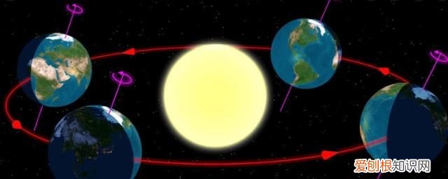 为什么会有闰年?这和地球绕太阳运行一周有关吗