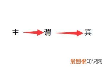 宾语是什么意思？ 宾语是什么？