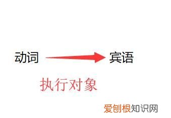 宾语是什么意思？ 宾语是什么？