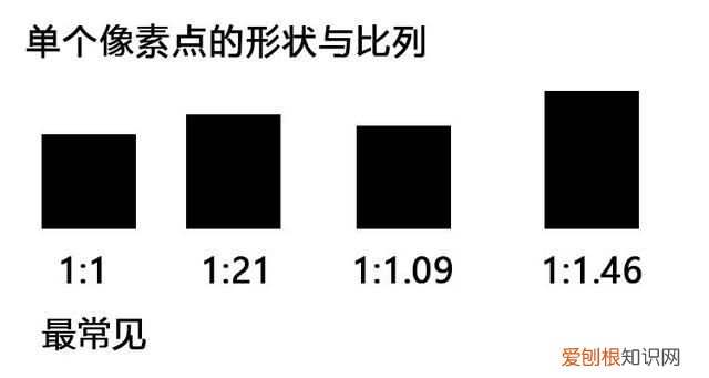 人类眼睛有5.76亿像素看不清