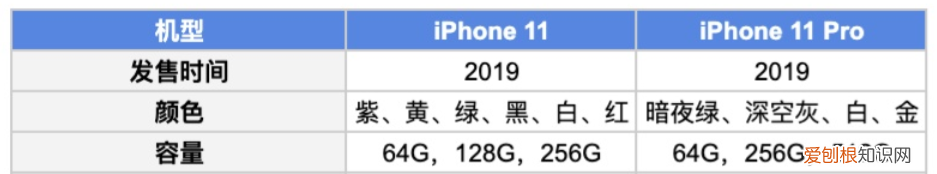 了解苹果手机11和11pro的区别 iphone11和pro的区别