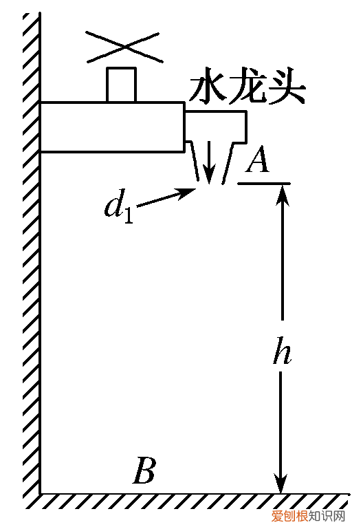 高中物理自由落体与竖直上抛运动 竖直上抛运动