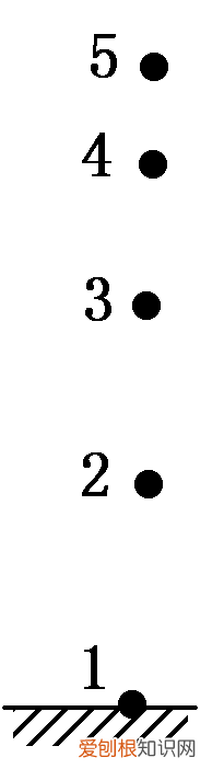 高中物理自由落体与竖直上抛运动 竖直上抛运动