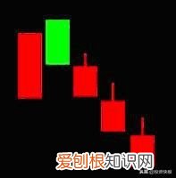 史上最全K线组合图解 k线组合图解