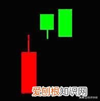 史上最全K线组合图解 k线组合图解