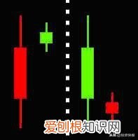 史上最全K线组合图解 k线组合图解