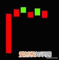 史上最全K线组合图解 k线组合图解