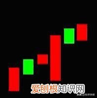 史上最全K线组合图解 k线组合图解