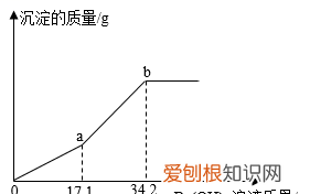 2020年广西北部湾经济区初中学业水平考试化学答案