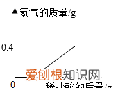 2020年广西北部湾经济区初中学业水平考试化学答案