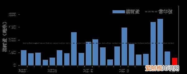 上海夏天高温天气最多是哪一年,上海最冷天气在几月几度