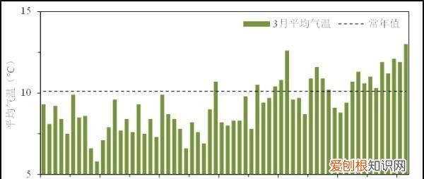 上海夏天高温天气最多是哪一年,上海最冷天气在几月几度