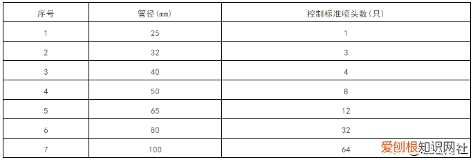 消防水管与支吊架安装规范参考 消防支架