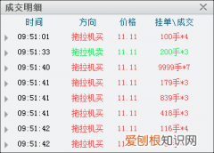 股票中的成交明细怎么理解 分时成交明细