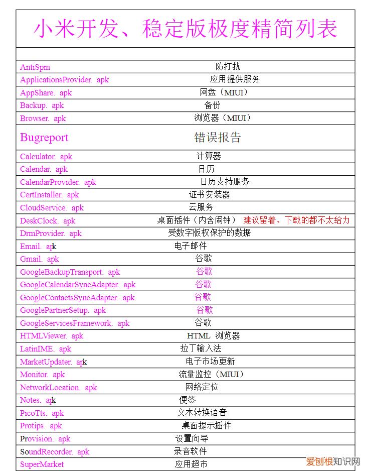 终于知道怎么卸掉手机上鸡肋系统软件 安卓系统软件删除