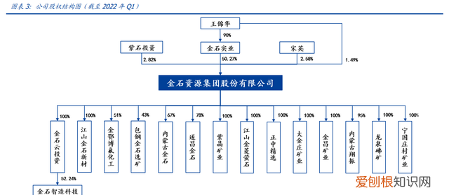 开发全球最大萤石伴生矿金石资源