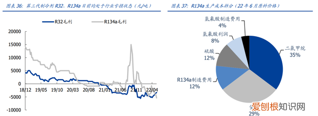 开发全球最大萤石伴生矿金石资源