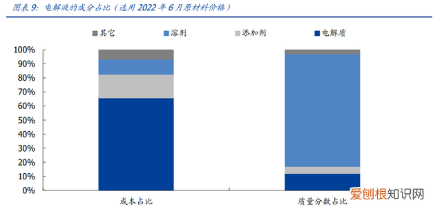 开发全球最大萤石伴生矿金石资源