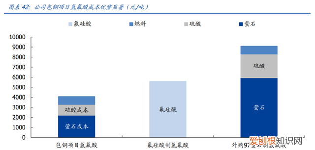 开发全球最大萤石伴生矿金石资源