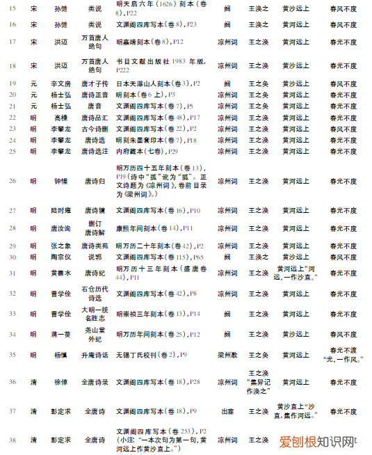 凉州词有黄河远上白云间吗,凉州词黄河远上白云间赏析