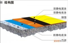 防静电地坪接地系统的做法与验证规范 防静电接地