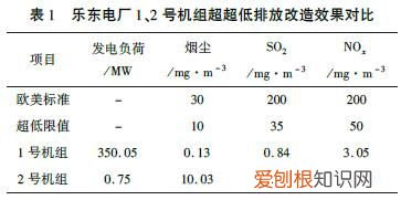 燃煤电厂超超低排放技术改造实践 电厂技术改造