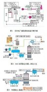 燃煤电厂超超低排放技术改造实践 电厂技术改造