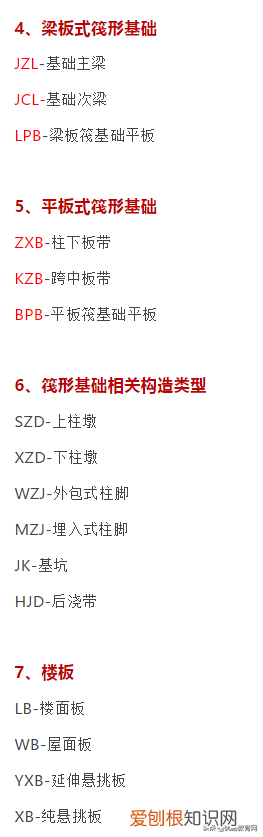 最全施工图纸总结，附施工图纸构建符号大全 工程施工图纸