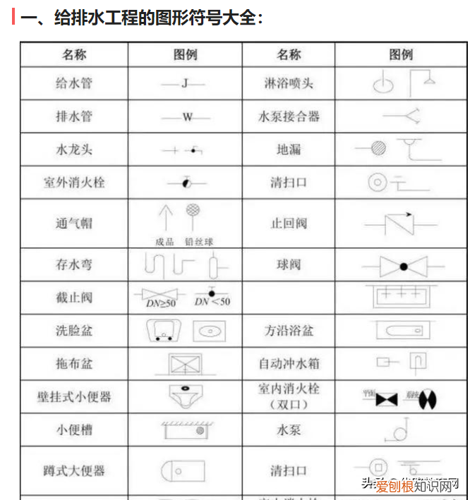 最全施工图纸总结，附施工图纸构建符号大全 工程施工图纸