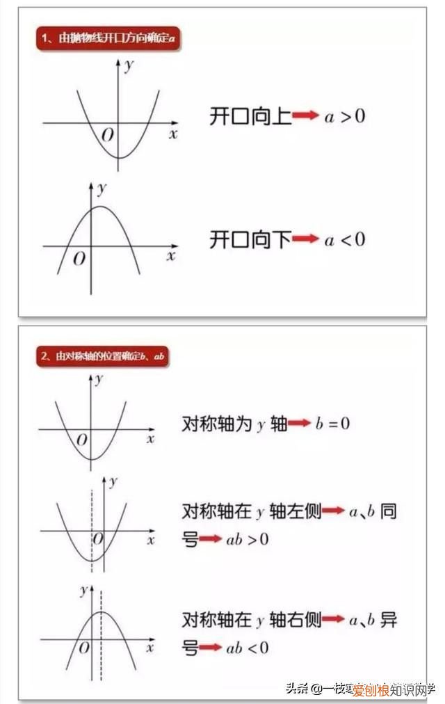 初中数学二次函数知识点梳理! 初中二次函数