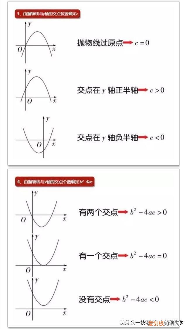 初中数学二次函数知识点梳理! 初中二次函数
