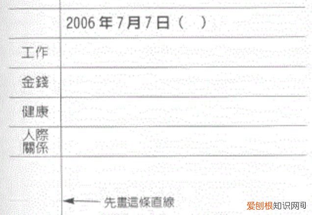 晨间日记的奇迹 | 每天3分钟,让改变发生 晨间日记的奇迹