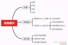 刚入行的测试工程师如何自学软件测试？ 软件测试学习