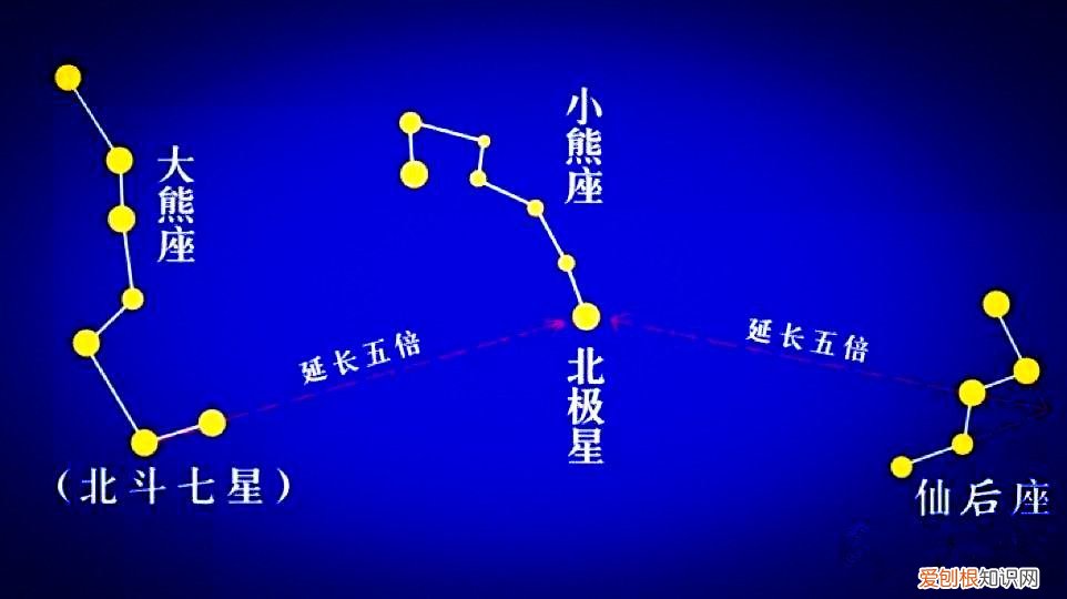 趣知识;不动的北极星及北斗七星 北斗七星和北极星