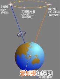 趣知识;不动的北极星及北斗七星 北斗七星和北极星
