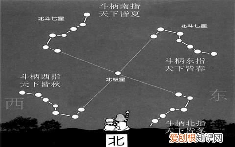 趣知识;不动的北极星及北斗七星 北斗七星和北极星