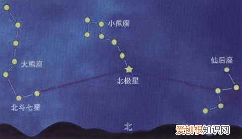 趣知识;不动的北极星及北斗七星 北斗七星和北极星
