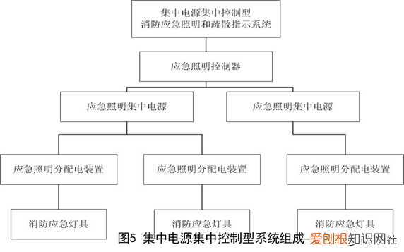 消防应急照明和疏散指示系统设计和应用 疏散照明