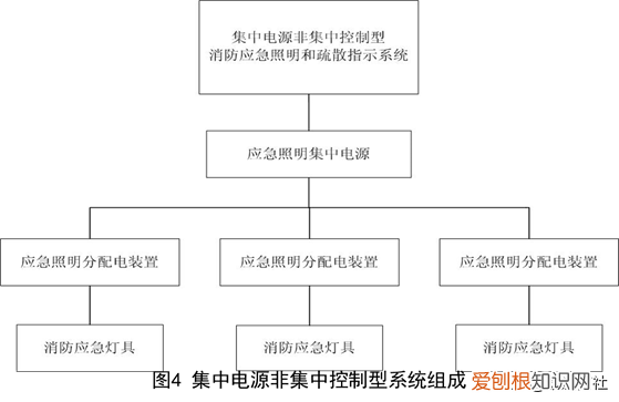 消防应急照明和疏散指示系统设计和应用 疏散照明