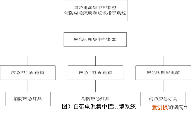 消防应急照明和疏散指示系统设计和应用 疏散照明