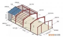 轻型钢结构厂房的组成和形式 轻型钢结构