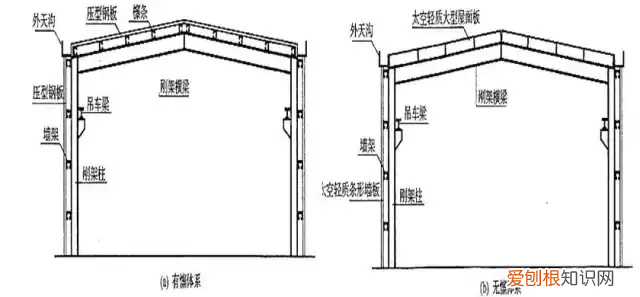 轻型钢结构厂房的组成和形式 轻型钢结构