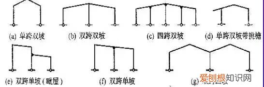 轻型钢结构厂房的组成和形式 轻型钢结构