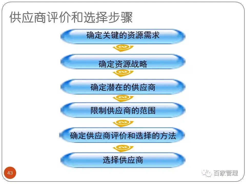 采购技能提升培训课件 采购培训课件
