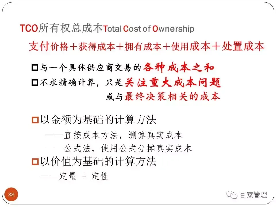 采购技能提升培训课件 采购培训课件