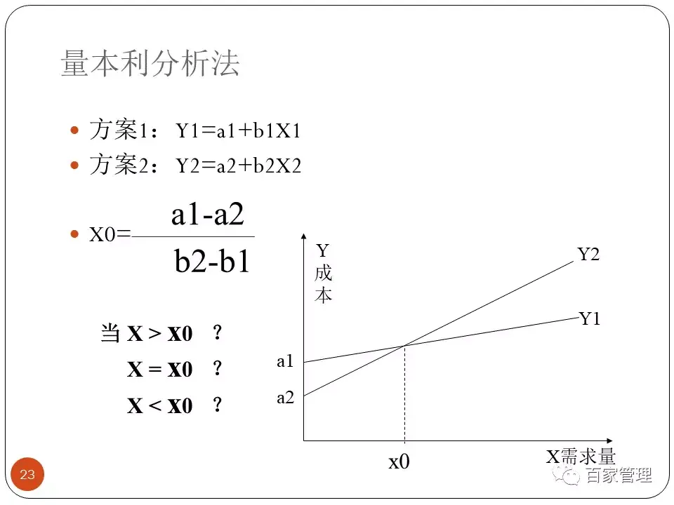 采购技能提升培训课件 采购培训课件