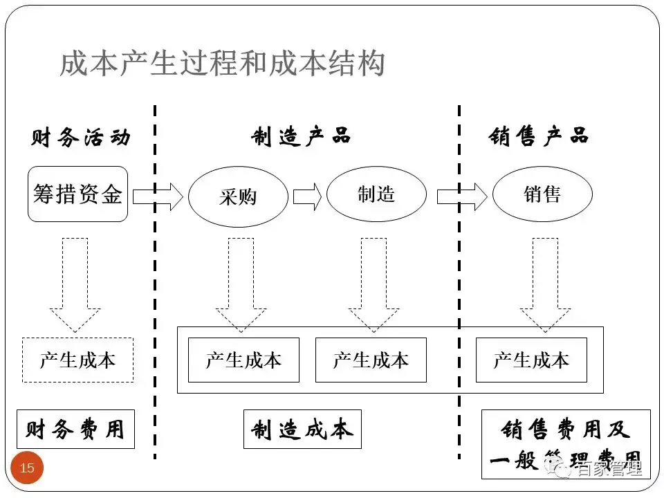 采购技能提升培训课件 采购培训课件