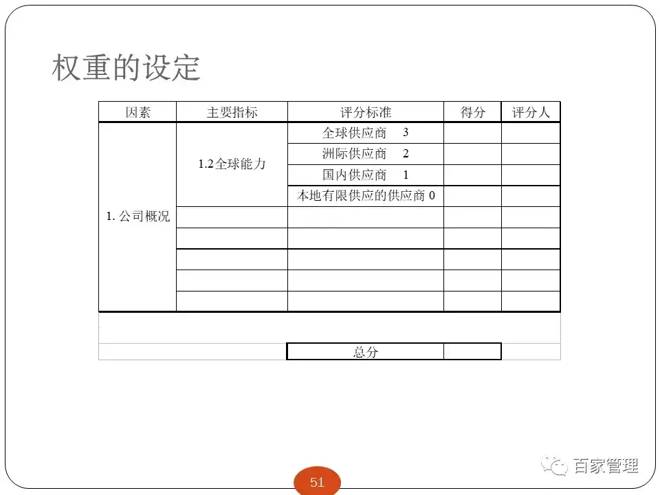 采购技能提升培训课件 采购培训课件